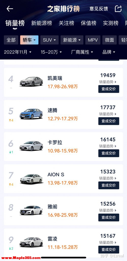 日产汽车中国区 11 月销量为 47983 台，这一数据说明了什么？-2.jpg