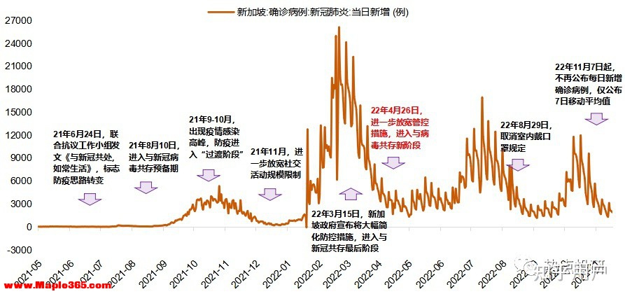 钟南山团队测算，预计广州三月中上旬进入平稳阶段，乐观估计明年上半年恢复到疫情前状态，哪些信息值得关注？-2.jpg