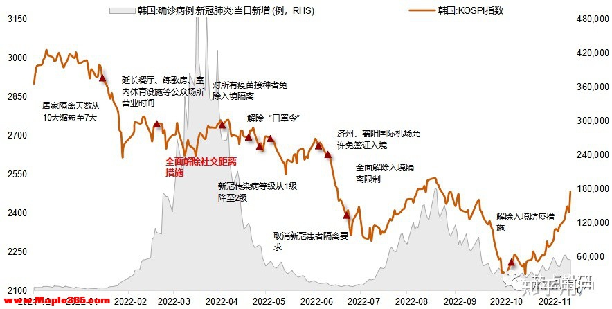 钟南山团队测算，预计广州三月中上旬进入平稳阶段，乐观估计明年上半年恢复到疫情前状态，哪些信息值得关注？-1.jpg