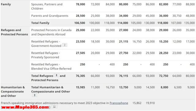 2023年加拿大旅游签证与移民政策分析和展望-3.jpg
