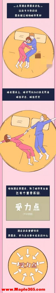 漫画：为什么情侣酒店中，都是“圆床”？有啥特殊意义吗？-4.jpg