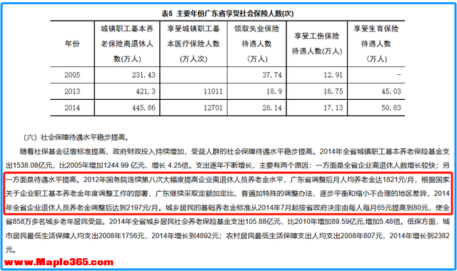 广东省退休人员人均养老金水平如何？2023年预计上涨多少？-3.jpg