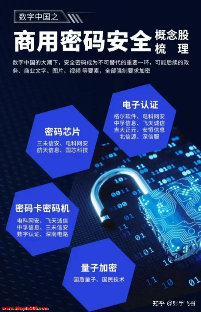 中国股市——数字中国概念（2）：商用密码、边缘计算、数字货币、电力数字化-7.jpg