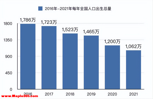 2050年后中国有多少人？人口警报已经拉响，三胎实施的重要性-2.jpg