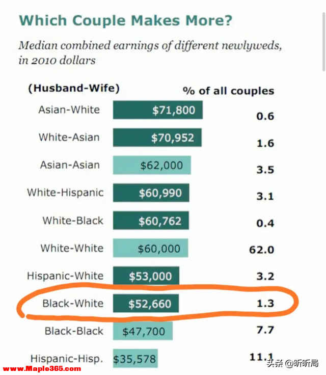 为什么美国混的好的黑人都爱找白人做妻子？-12.jpg