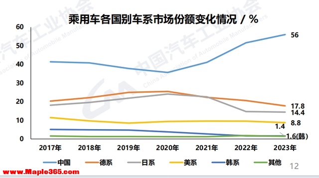 产销双超3000万辆！2023年中国汽车“低开高走”，中汽协预测：2024年车市将增长3%以上-3.jpg