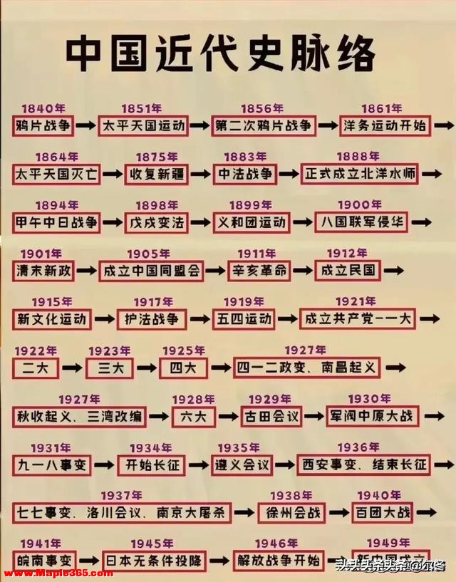 终于有人把“中国历史朝代顺序”整理好了，父母再忙也要给孩子看-2.jpg