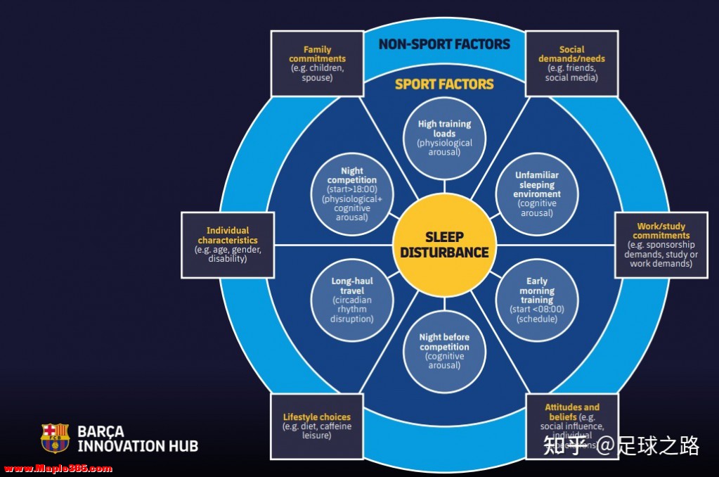 充足睡眠对运动员的重要性-2.jpg