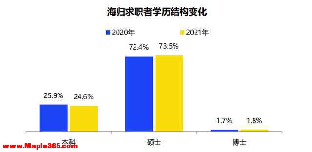 2021中国海归就业调查报告出炉：平均薪酬13719元/月-10.jpg