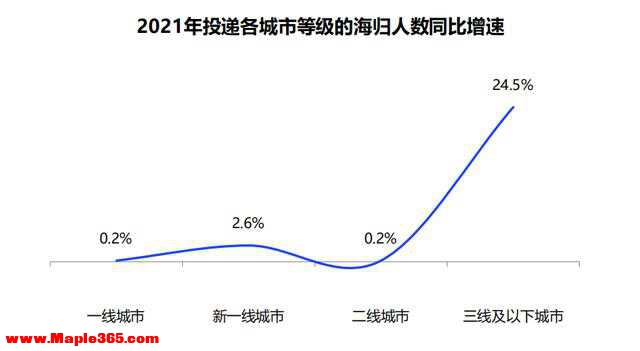 2021中国海归就业调查报告出炉：平均薪酬13719元/月-5.jpg