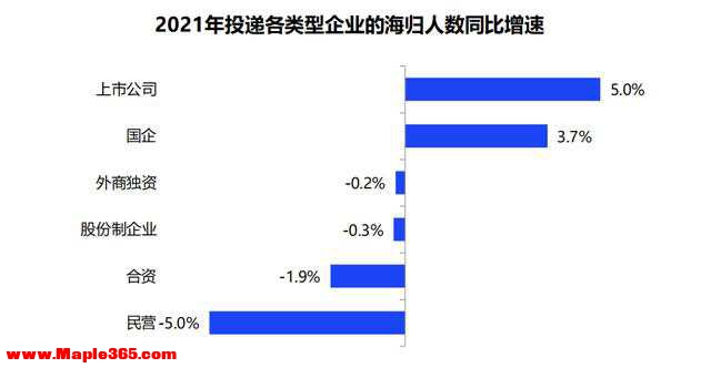 2021中国海归就业调查报告出炉：平均薪酬13719元/月-6.jpg