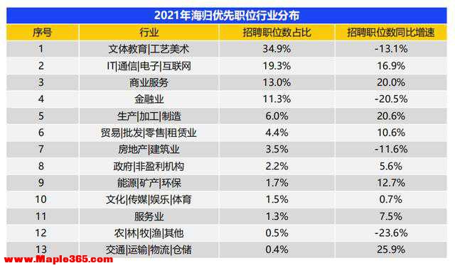 2021中国海归就业调查报告出炉：平均薪酬13719元/月-7.jpg