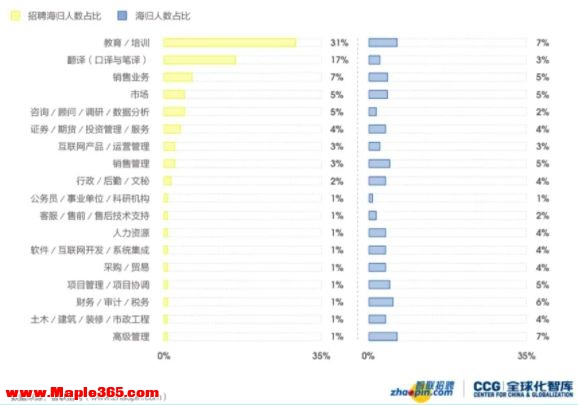 英国一年硕士在国内的认同度如何？-1.jpg