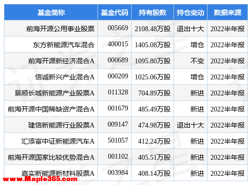 9月28日中科电气跌6.23%，前海开源公用事业股票基金重仓该股-1.jpg