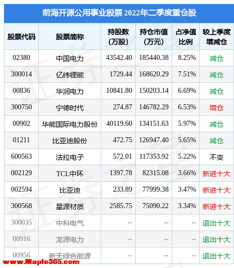 9月28日中科电气跌6.23%，前海开源公用事业股票基金重仓该股-2.jpg